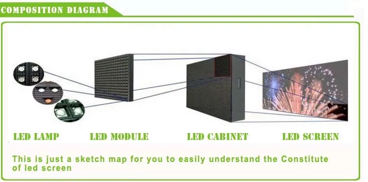 1680Hz refresh rate 1/4 scan 10000 dots/sqm smd p6 p10 outdoor led screen.jpg