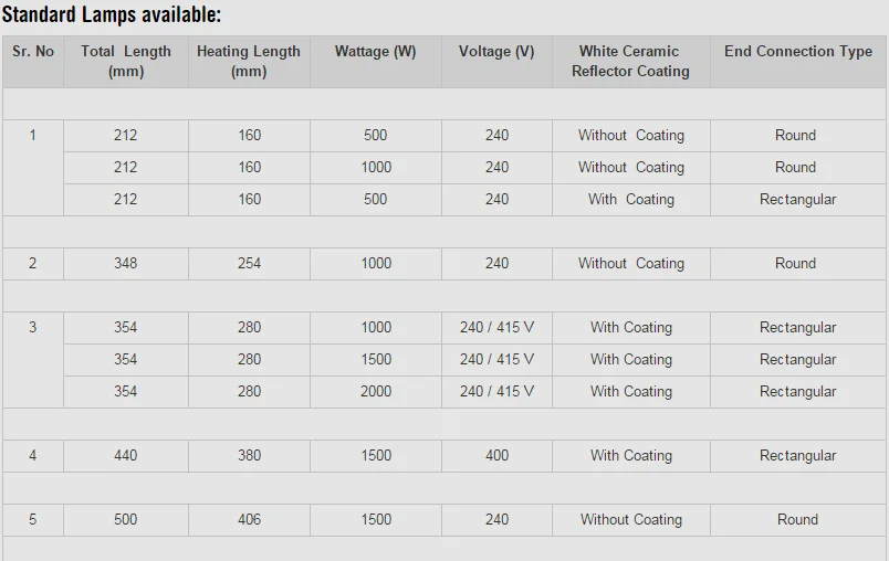 Short wave quartz infrared heaters