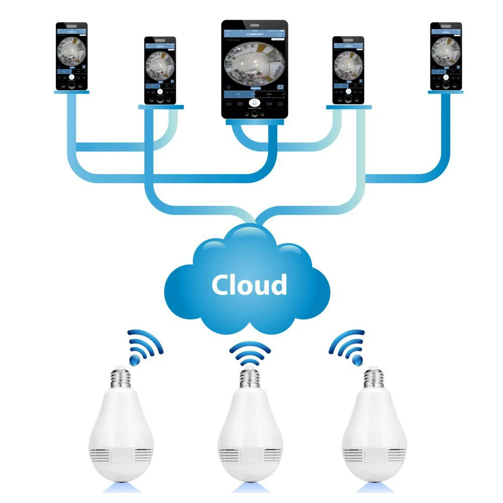 security camera wifi bulb