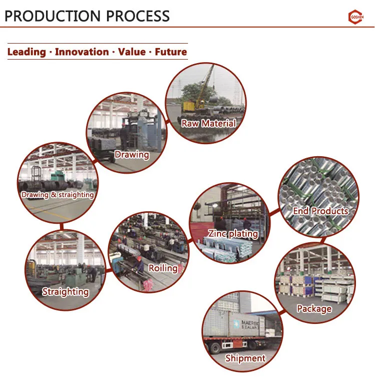 Production process