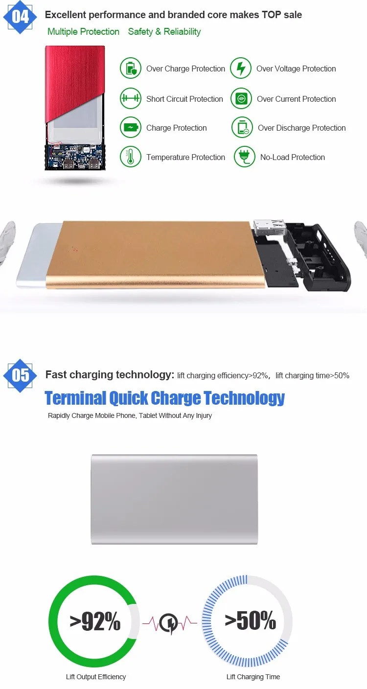 High Quality Micro USB Fast Charge 10000mAh Power Bank For Mobile Phone - ANKUX.COM