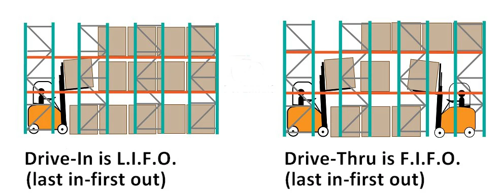 Drive in Racking 1-22.jpg