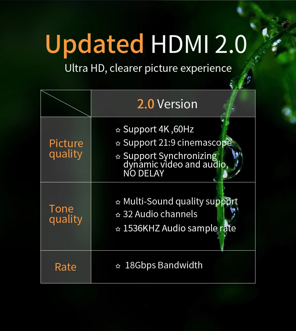 Wholesale Video Cable 4k 3D Cable for HDTV LCD Laptop PS4 Projector Computer 1m 2m 3m 5m 8m 10m - ANKUX.COM