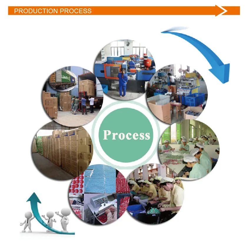 PRODUCTION PROCESS(ABS)
