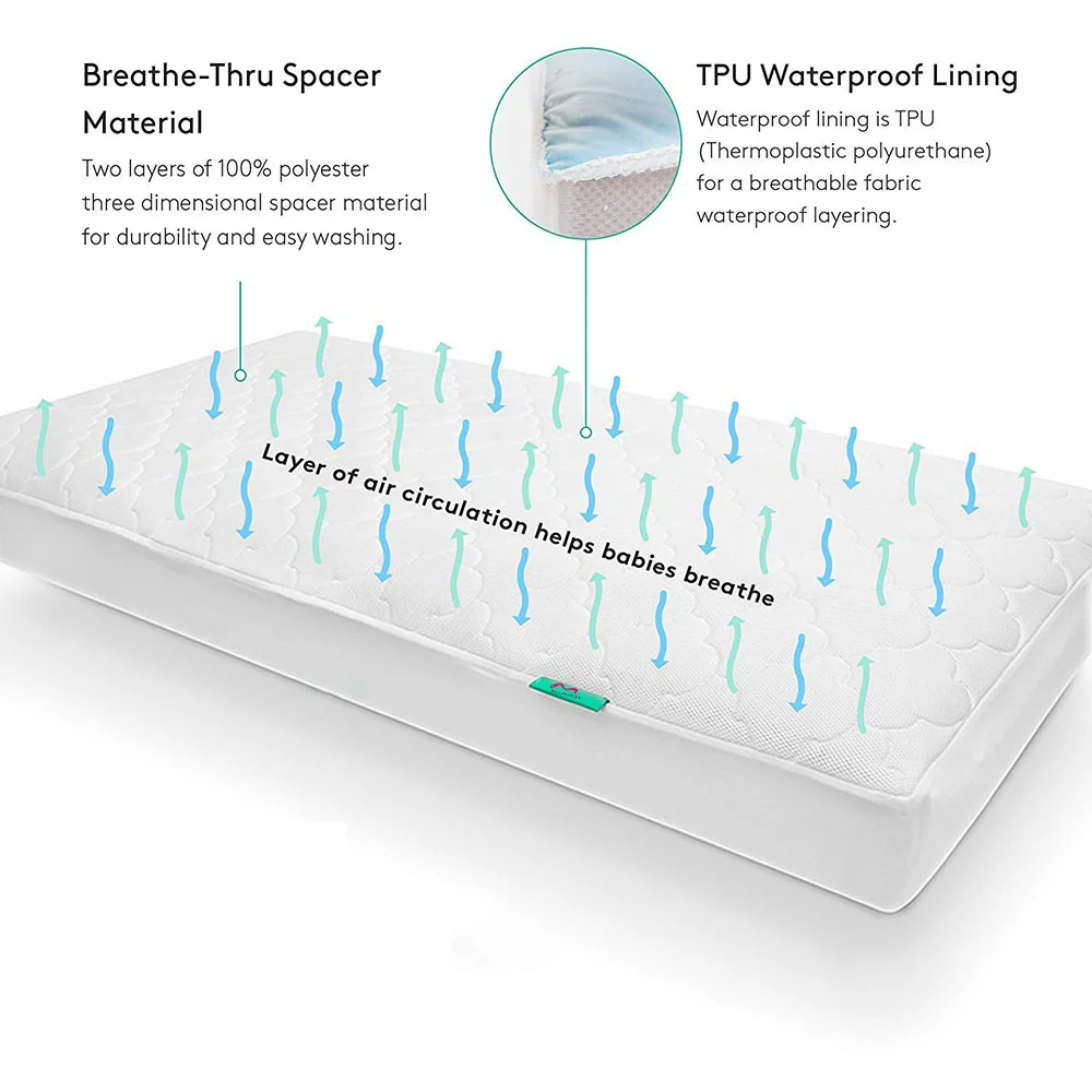 air on the surface of any crib mattress to prevent overheating