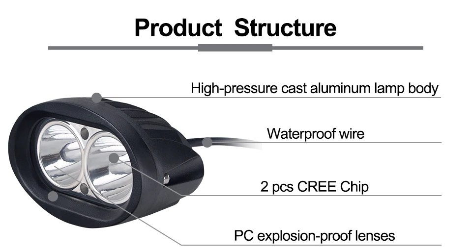  LED Work Light Bar Lamp For Driving Truck SUV Off Road Car Flood Spot Light 12V (10)