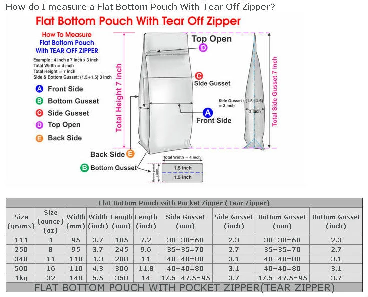 How-do-I-measure-a-Flat-Bottom-Pouch-With-Tear-Off-Zipper1.jpg