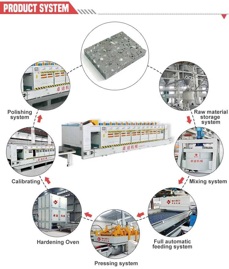 Man-made stone calibrating machine Free spare  parts Foshan Big good quality marble granite calibrating machine