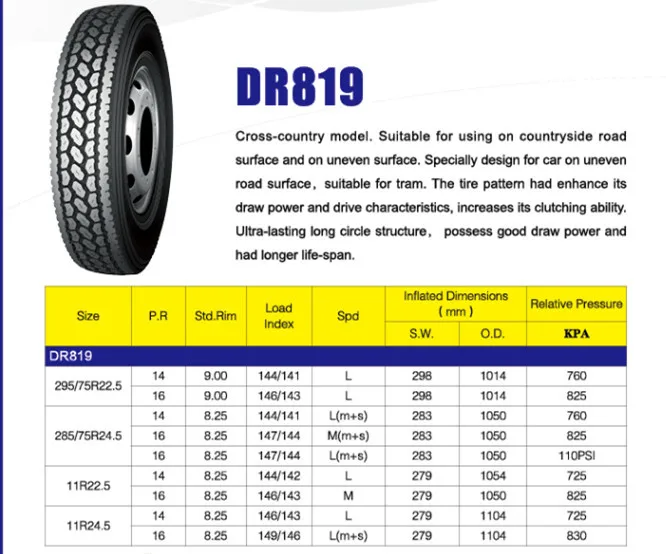 Low Pro Traction Truck Tire 11r22.5 295 75r22.5 Tires - Buy 11r22.5 