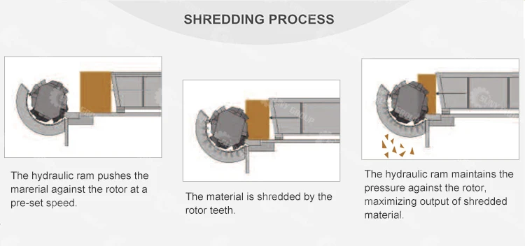 Powerful Single Shaft Shredder Factory Price