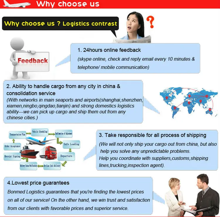 DHL courier service door to door from china to Australia,New Zealand,Japan