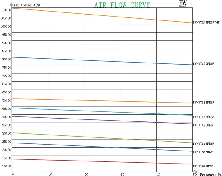 airflow curve of fan.jpg