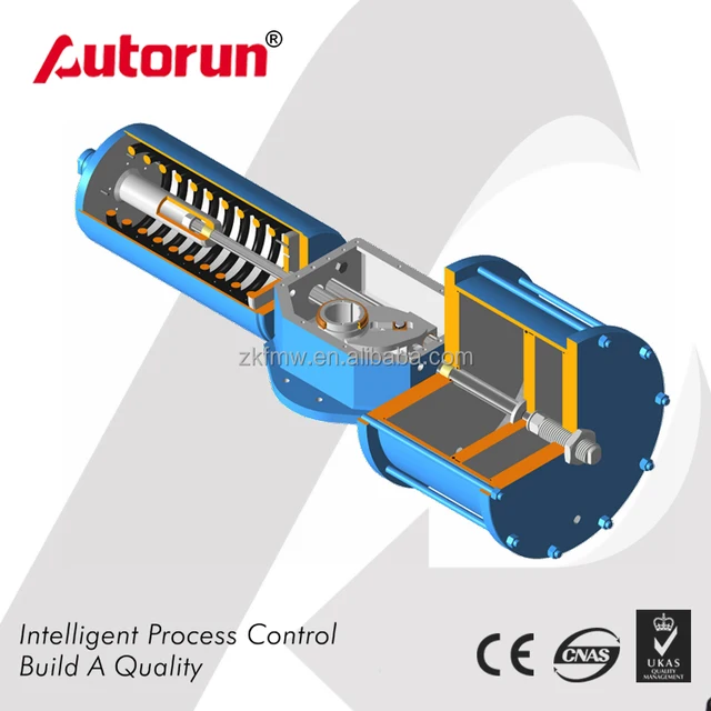 actuator types picture