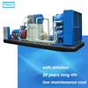 /product-detail/cng-filling-station-equipment-for-sale-60391688151.html