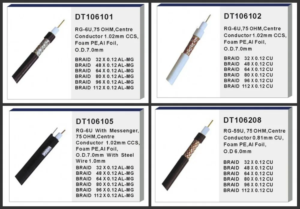 CATV CCTV Cable Series rg6 rg58 rg11 rg59 Coaxial Cable