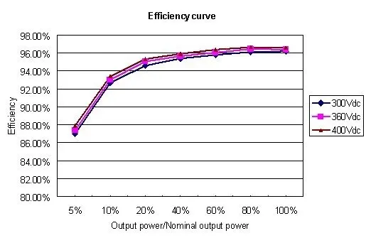 2kw efficiency curve.jpg