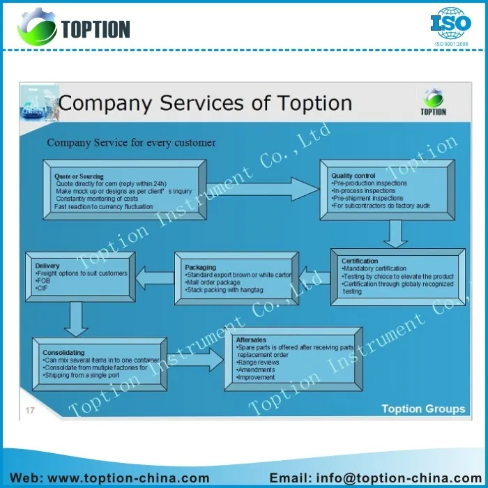 Toption service.jpg