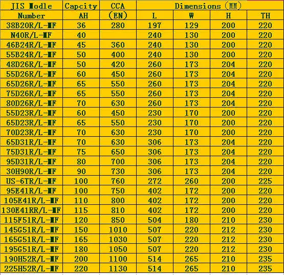 Super Hs Code Battery 12v Car Battery With Auto Buy Car Battery,Hs