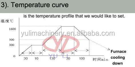 定量分析|熱処理マッフル炉仕入れ・メーカー・工場