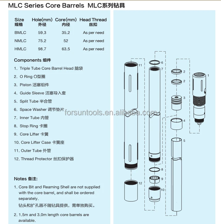 1.5m Nmlc Core Barrel Buy Core Barrel Nmlc,Core Barrel,Hmlc Core Barrel Product on