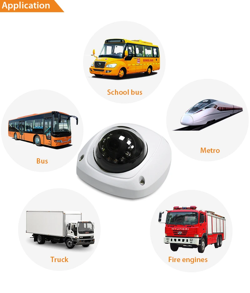 Vandal-proof HD AHD 2MP 1080P Night Vision Infrared Car Bus CCTV Security Camera for Bus, Metro, Truck, School Bus