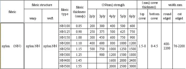 data sheet of NN Conveyor belt