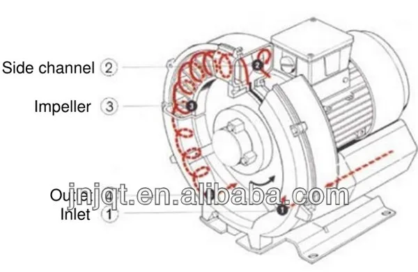 Vacuum Pump, 2.2kW, 220 V, 250 - detail 6