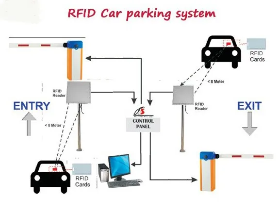 uhf rfid integrated reader