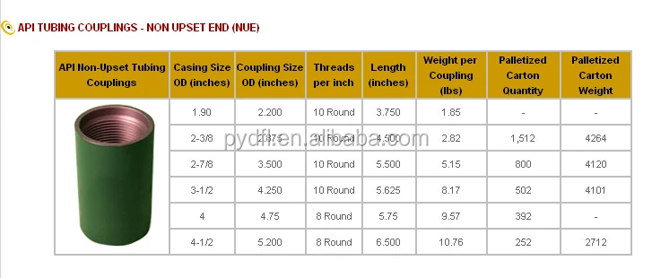 btc casing specs