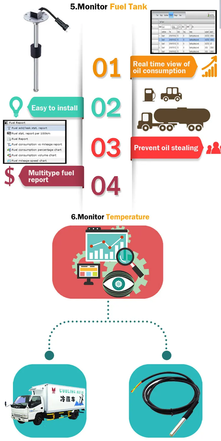 Auto realtime gps tracking device with camera