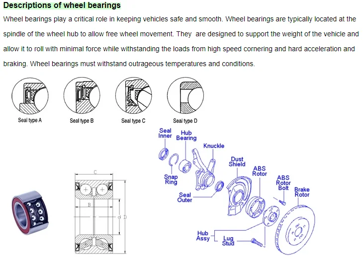Wheel Bearing Seal Size Chart