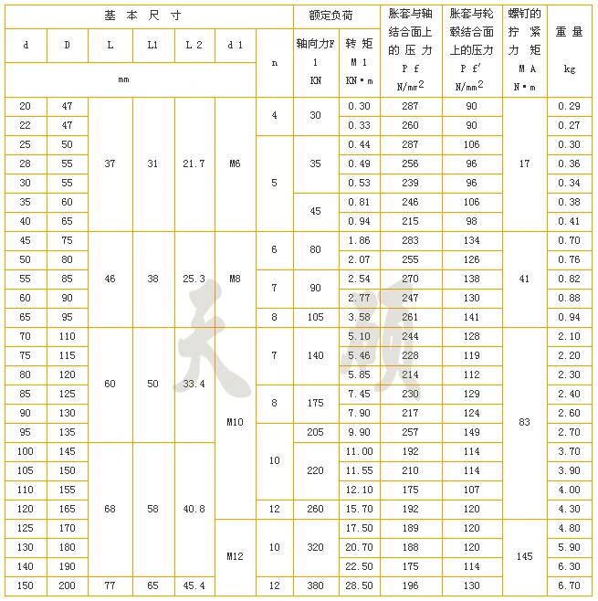 Z3 type Locking element/locking device/power lock