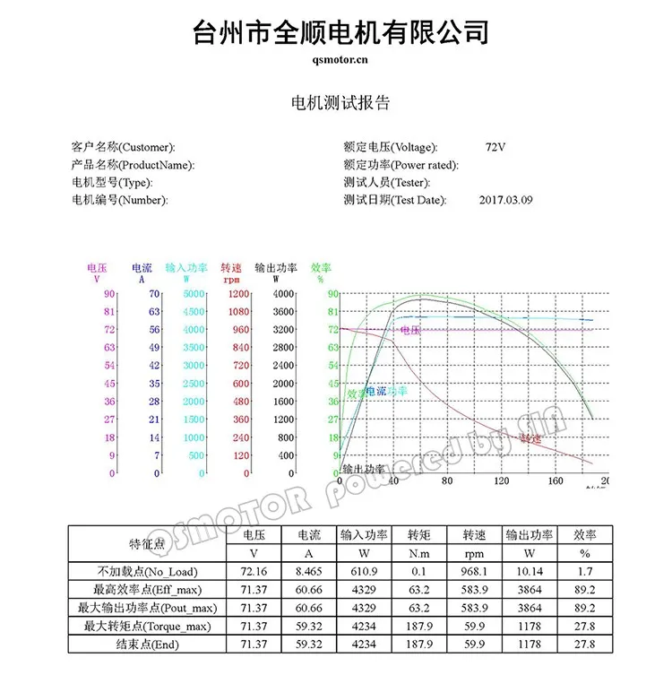 120 7#72V 968LD65A__1.jpg