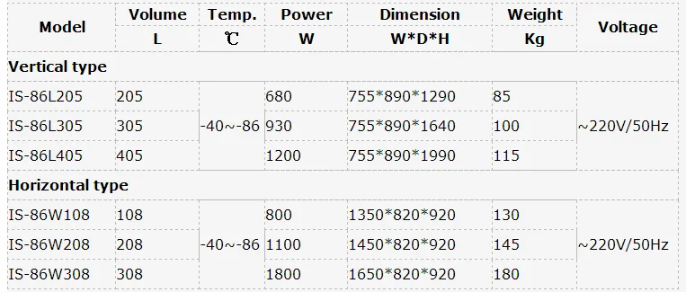  -45~-86 Degree Ultra Low Temperature Compressor Type Lab Hospital Freezers