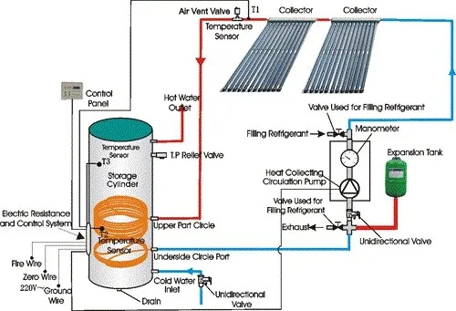 water heat pipe