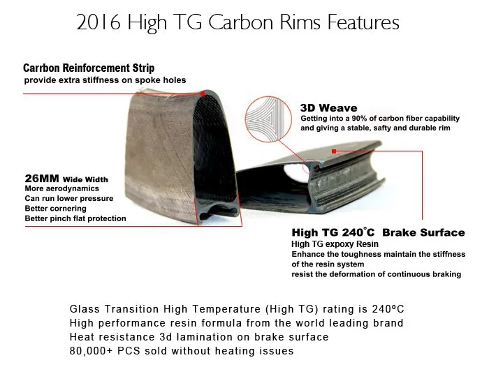 2016 Carbon Road Rims 60mm Depth Clincher Tubeless in 26mm width