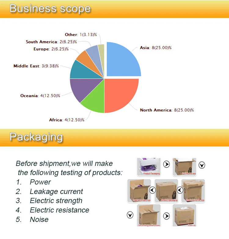 Multifunctional fashion design electric juice blender multi with dry mill attachment