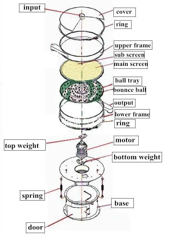 wire mesh rotary sieves
