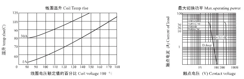 12v 30a power relay 12v 30a power relay