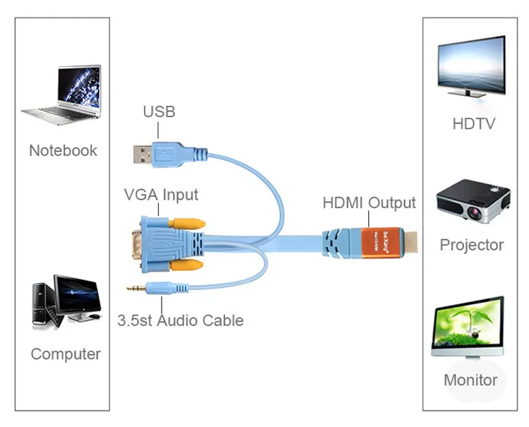 SaiKang retractable brands 1m 2m 4ft 8ft 10ft 30ft 19p 4k usb audio cable vga to hdmi cable - ANKUX.COM