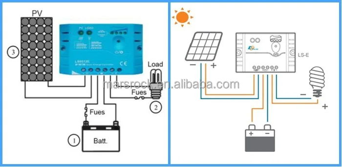 20A 12V / 24V solar controller for small solar home system ...