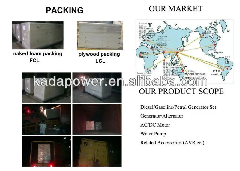 packing market