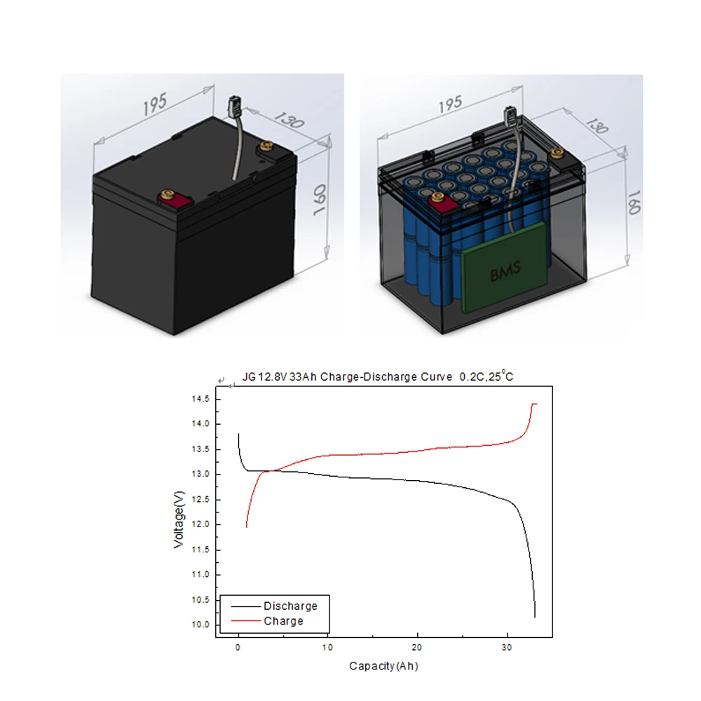 12v 40ah Lithium ion Battery