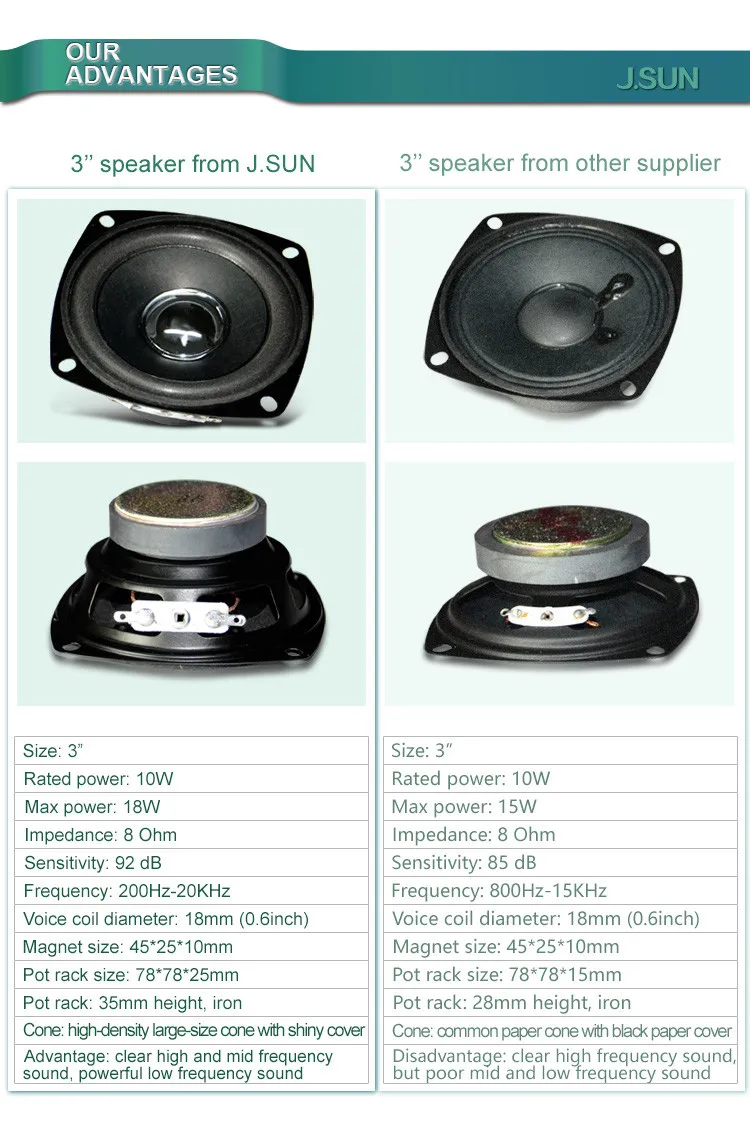 5.1 7.1 home theatre column speakers with USB SD FM Remote Karaoke VFD display - ANKUX.COM