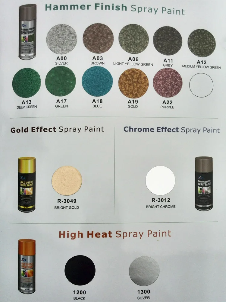 The Advantages Of Using Spray Paint To Refurbish And Change The Color Of  Wheels - Shenzhen Sunrise New Energy Co.,Ltd.