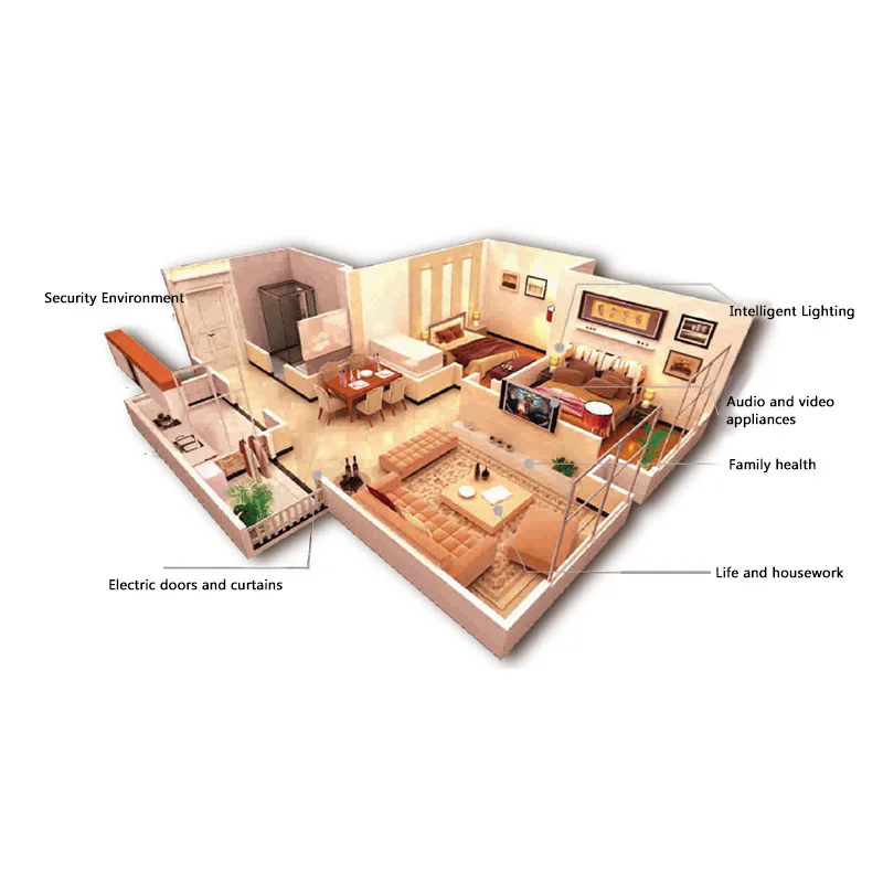 Manufacturer zigbee smart home 433mhz home automation - ANKUX.COM