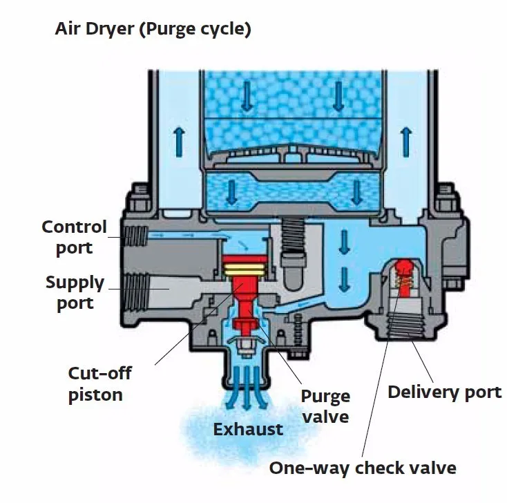 HV-A21 4324102227 Air Dryer (heavy duty truck parts), View air dryer