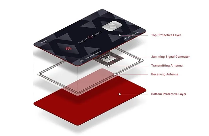 high security credit guard rfid scanner blocking card