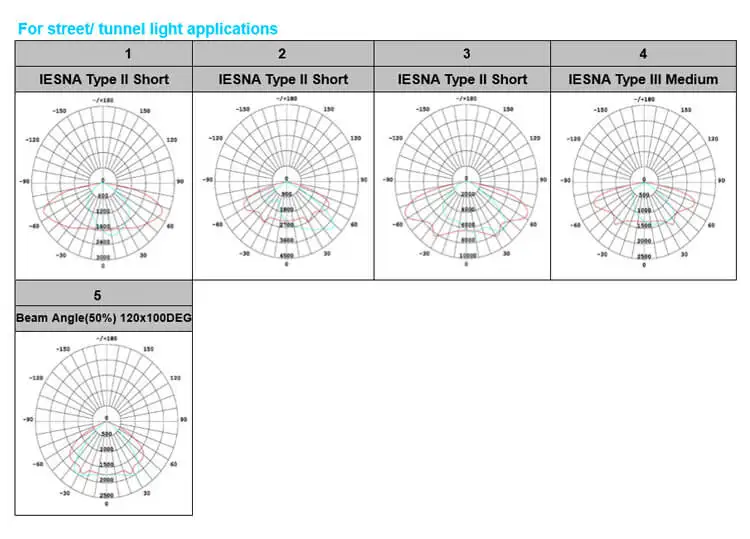 M8-D01_street light distributions