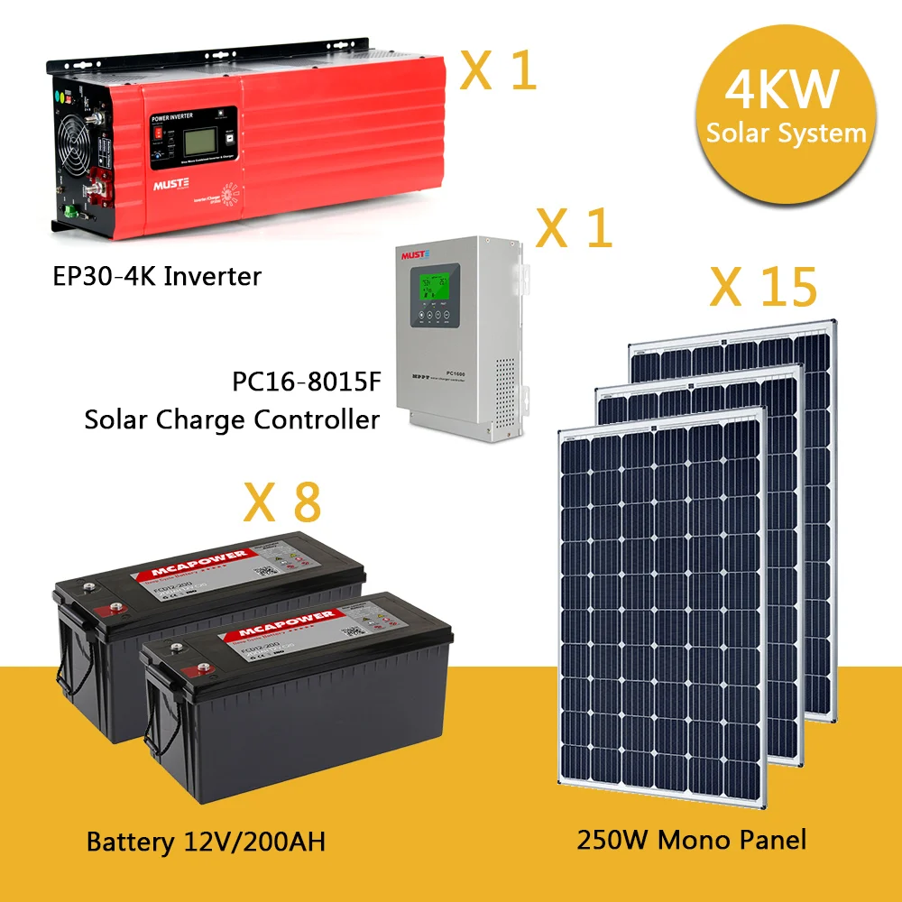 Kw Off Grid Solar System Article Kacang Kacangan